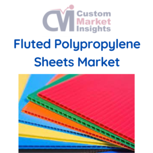 Global Fluted Polypropylene Sheets Market Share Likely to Grow at a CAGR of 4.6% By 2030