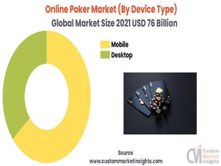 Online Poker Market