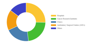 Cancer Immunotherapy Market