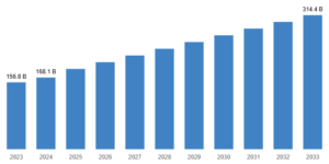 Global Cancer Immunotherapy Market Size