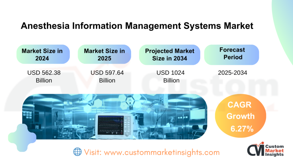 Anesthesia Information Management Systems