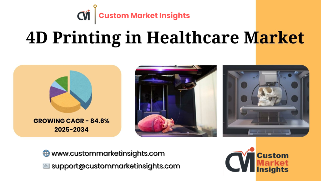 4D Printing in Healthcare