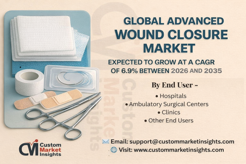 Advanced Wound Closure Market