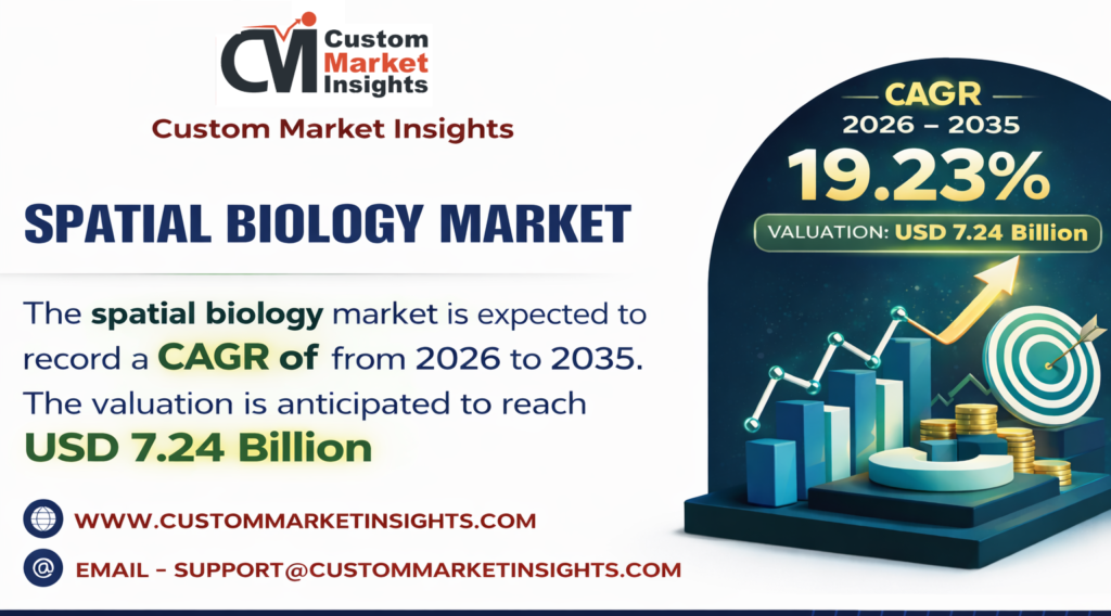 Spatial Biology Market CMI