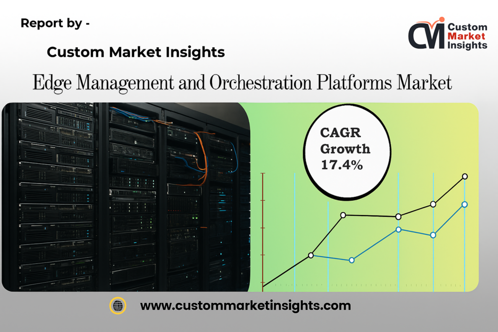 Edge Management and Orchestration Platforms Market