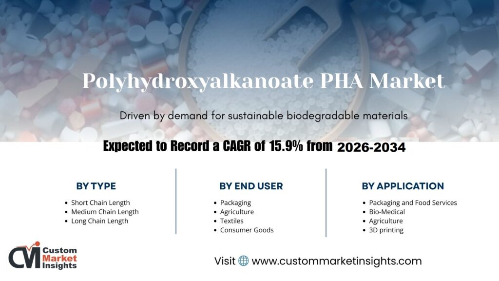 Polyhydroxyalkanoate (PHA) Market CMI